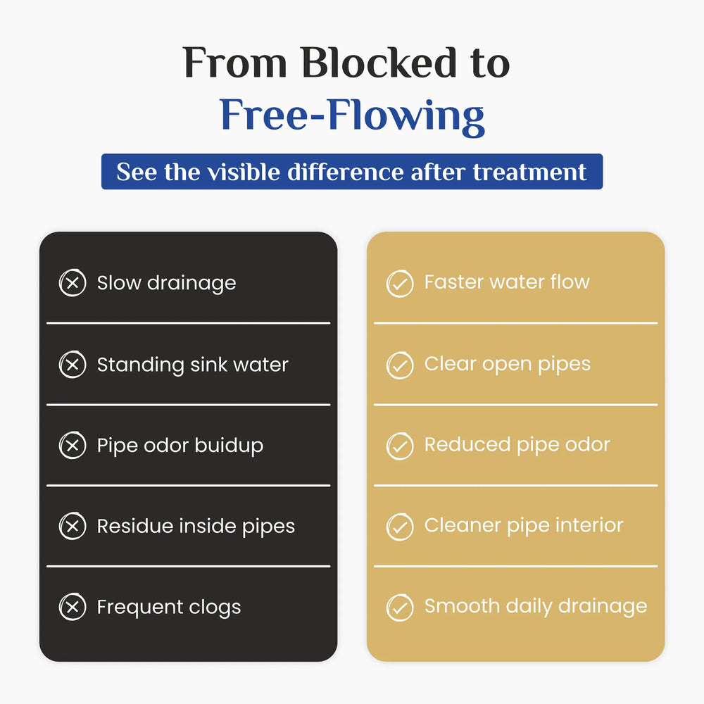 Wonder Fresh Drain Cleaner | Drain Blockage Remover