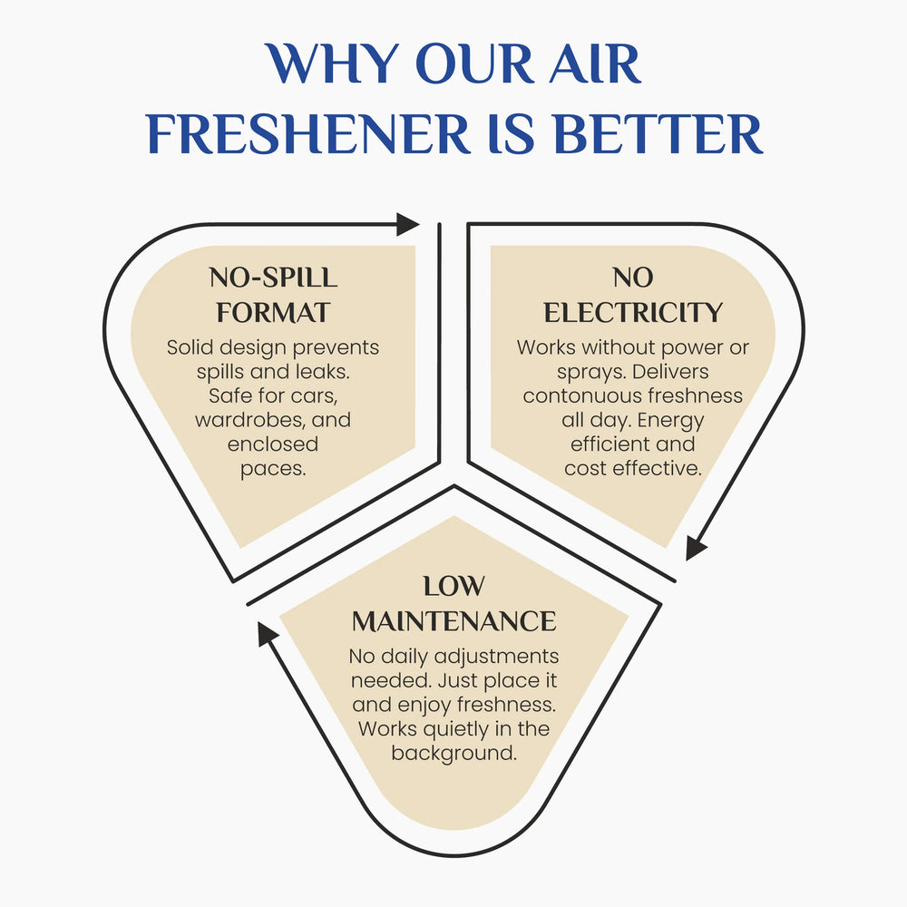 Wonder Fresh Air Freshener Flower - Lemon | Toilet Freshener