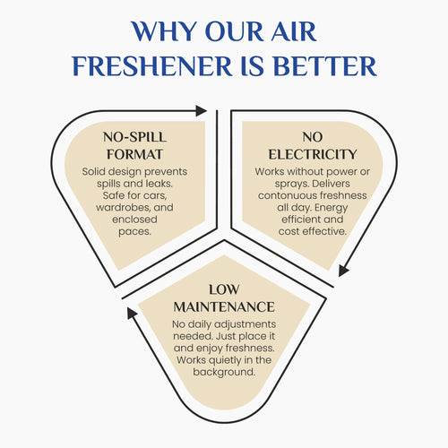Wonder Fresh Air Freshener Block - Lavender | Bathroom Freshener