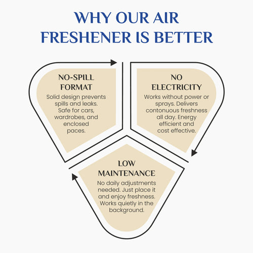 Wonder Fresh Air Freshener Flower - Rose | Toilet Freshener