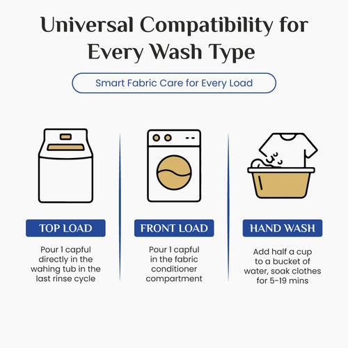 Wonder Fresh Fabric Conditioner | Fabric Softener Liquid