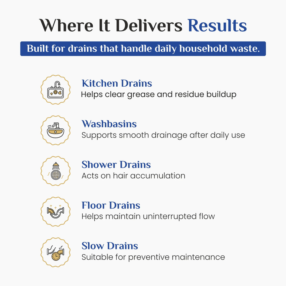 Wonder Fresh Drain Cleaner | Drain Blockage Remover