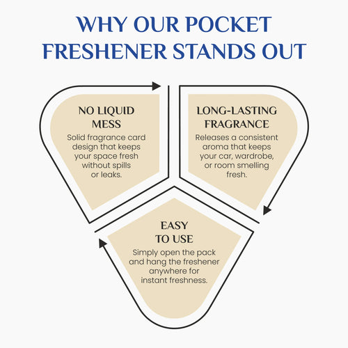 Wonder Fresh Pocket Freshener - Fruit Blast | Car Air Freshener