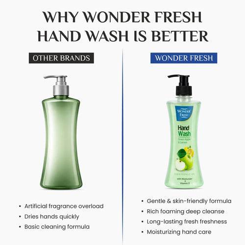 Wonder Fresh Handwash – Green Apple & Lemon | Foaming Hand Wash
