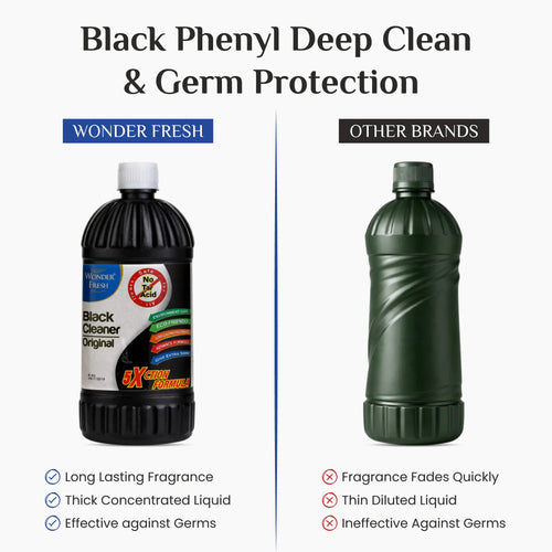 Wonder Fresh Black Phenyl | Floor Disinfectant Cleaner